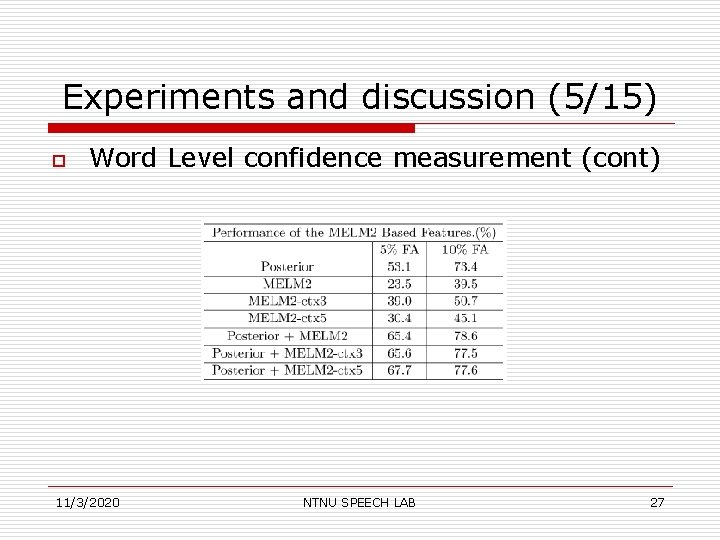 Experiments and discussion (5/15) o Word Level confidence measurement (cont) 11/3/2020 NTNU SPEECH LAB