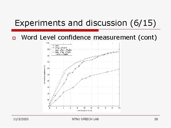 Experiments and discussion (6/15) o Word Level confidence measurement (cont) 11/3/2020 NTNU SPEECH LAB