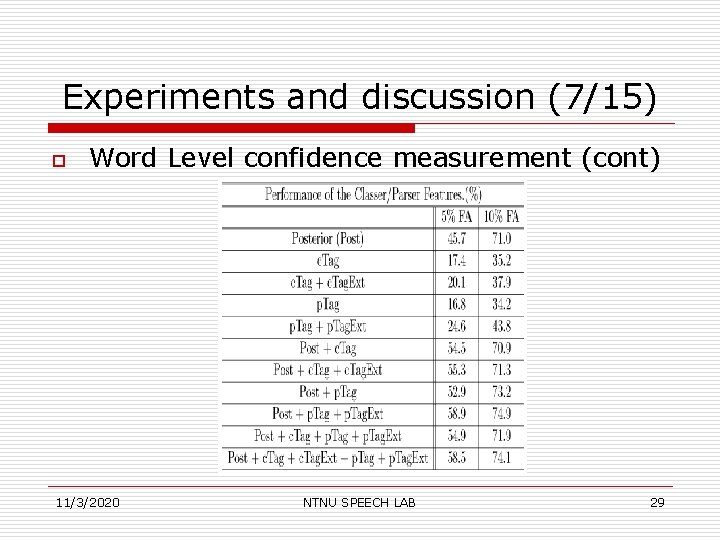 Experiments and discussion (7/15) o Word Level confidence measurement (cont) 11/3/2020 NTNU SPEECH LAB