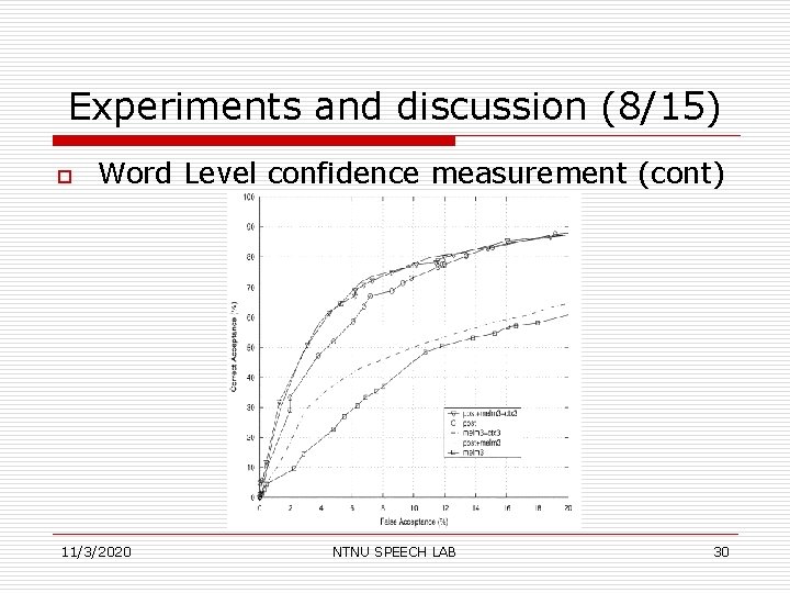 Experiments and discussion (8/15) o Word Level confidence measurement (cont) 11/3/2020 NTNU SPEECH LAB