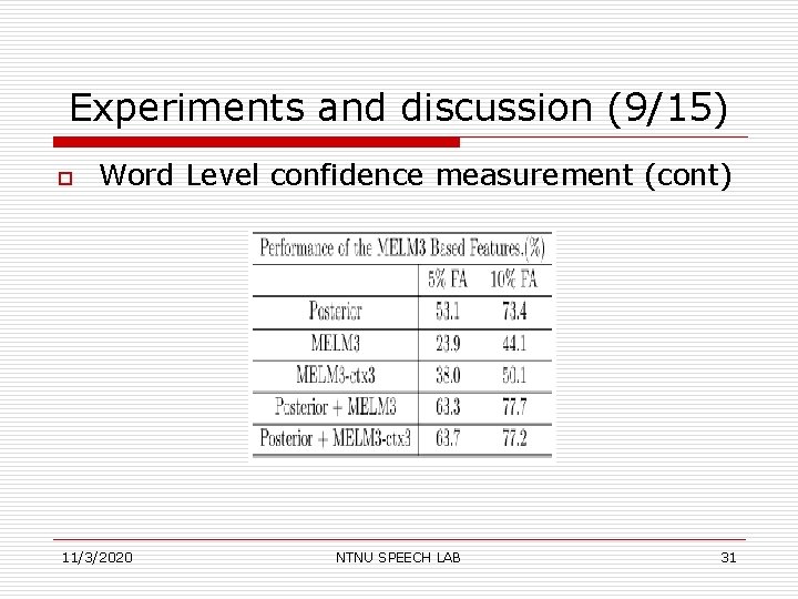 Experiments and discussion (9/15) o Word Level confidence measurement (cont) 11/3/2020 NTNU SPEECH LAB