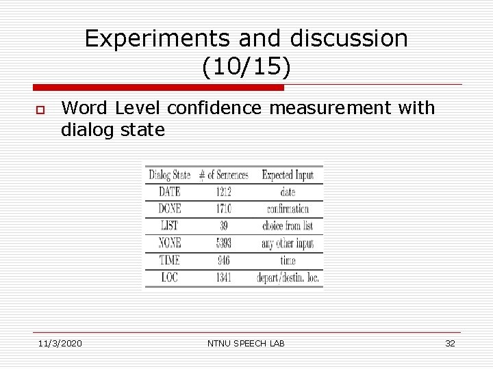 Experiments and discussion (10/15) o Word Level confidence measurement with dialog state 11/3/2020 NTNU