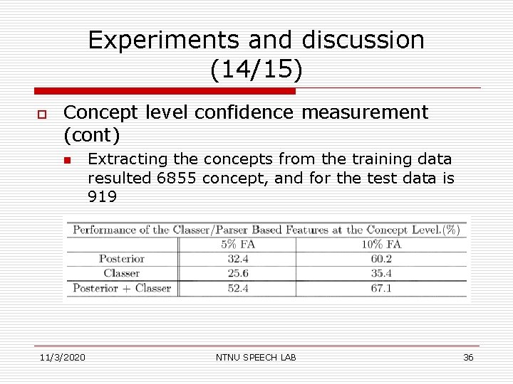 Experiments and discussion (14/15) o Concept level confidence measurement (cont) n 11/3/2020 Extracting the