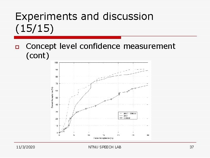 Experiments and discussion (15/15) o Concept level confidence measurement (cont) 11/3/2020 NTNU SPEECH LAB