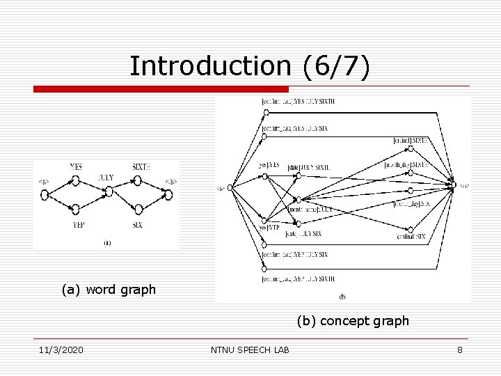 Introduction (6/7) (a) word graph (b) concept graph 11/3/2020 NTNU SPEECH LAB 8 