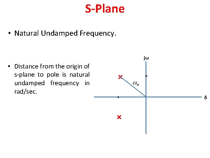 S-Plane • Natural Undamped Frequency. jω • Distance from the origin of s-plane to