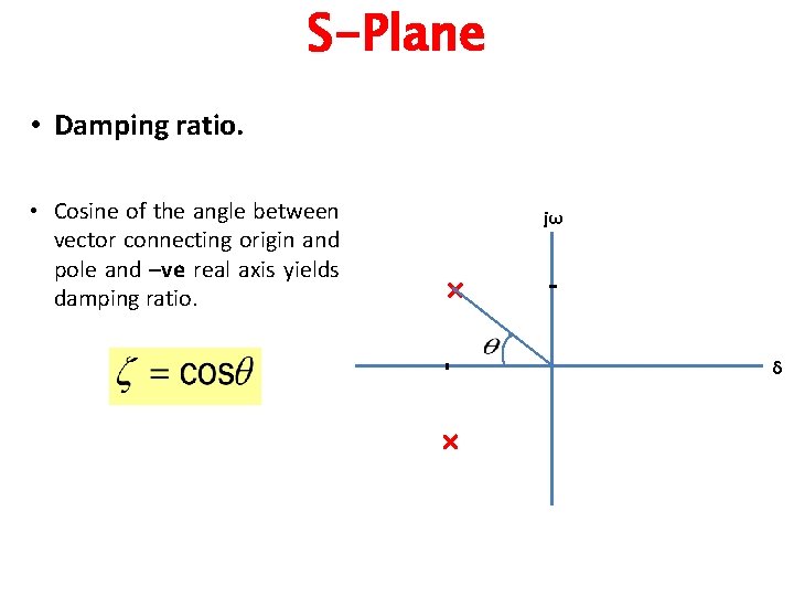 S-Plane • Damping ratio. • Cosine of the angle between vector connecting origin and