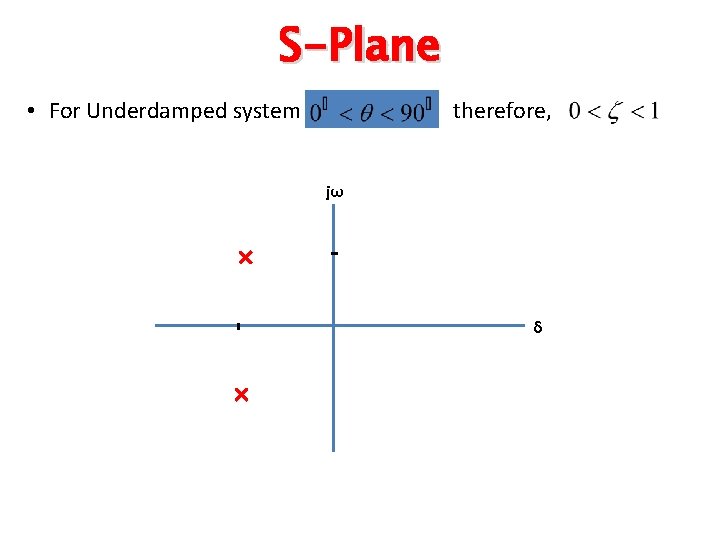 S-Plane • For Underdamped system therefore, jω δ 