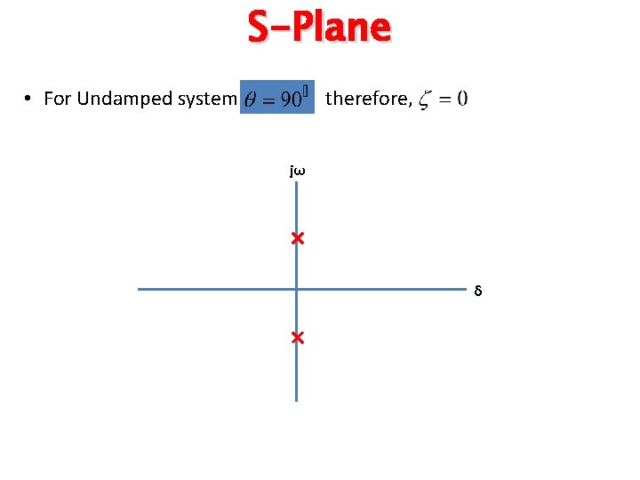 S-Plane • For Undamped system therefore, jω δ 