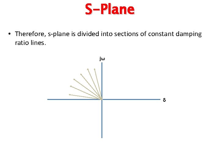 S-Plane • Therefore, s-plane is divided into sections of constant damping ratio lines. jω