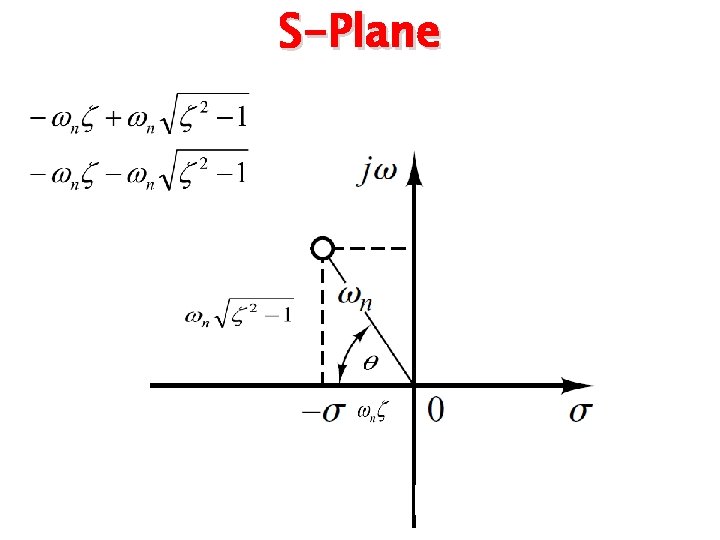 S-Plane 