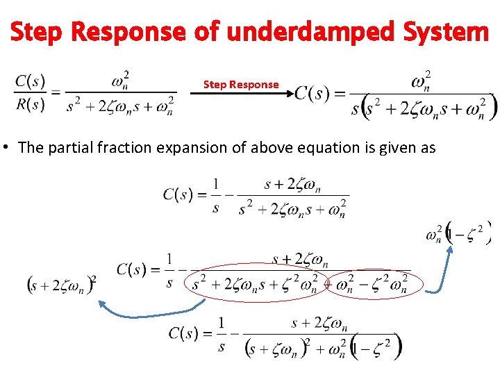 Step Response of underdamped System Step Response • The partial fraction expansion of above