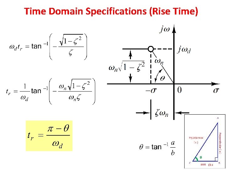 Time Domain Specifications (Rise Time) 