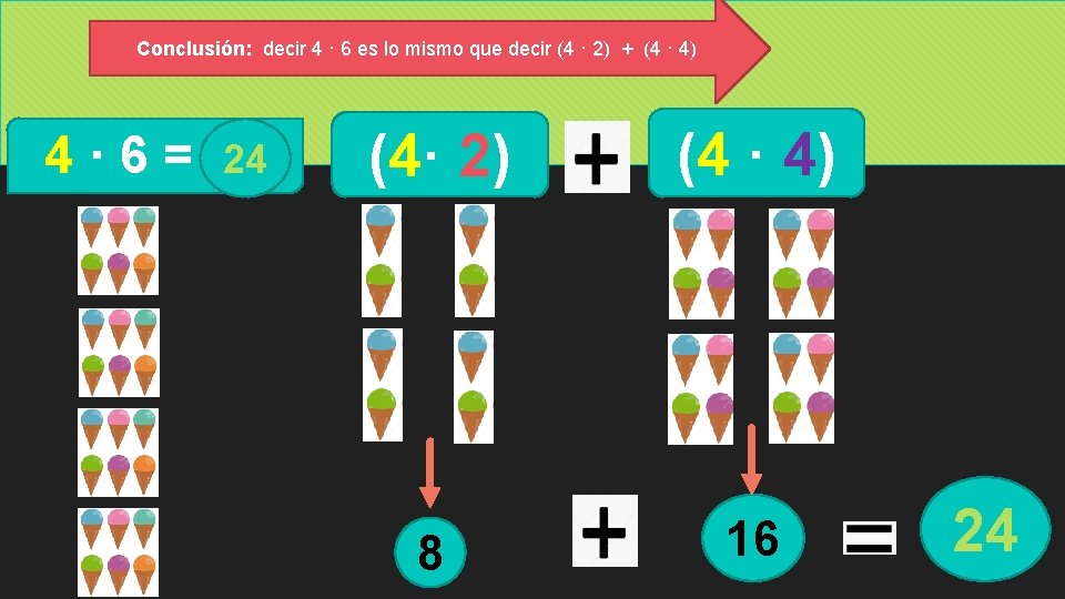Conclusión: decir 4 · 6 es lo mismo que decir (4 · 2) +