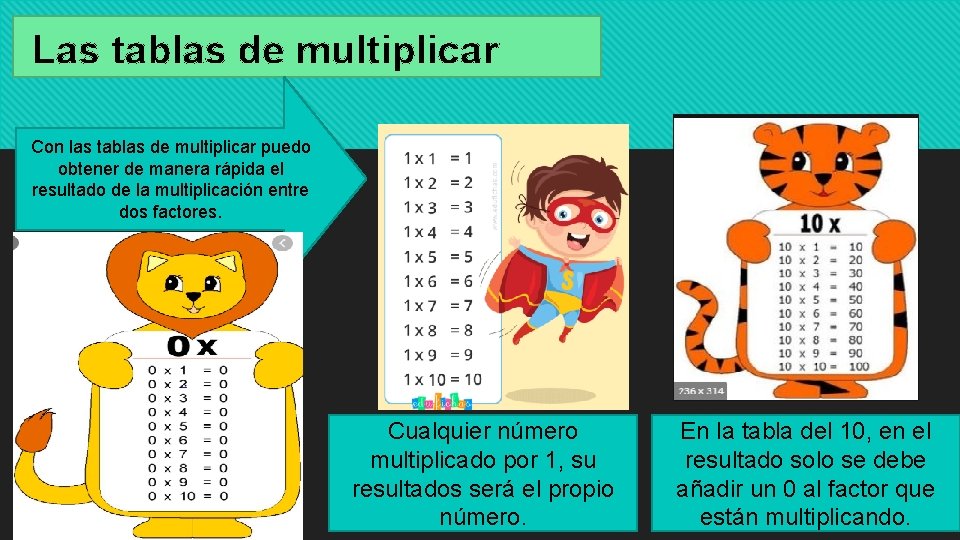 Las tablas de multiplicar Con las tablas de multiplicar puedo obtener de manera rápida