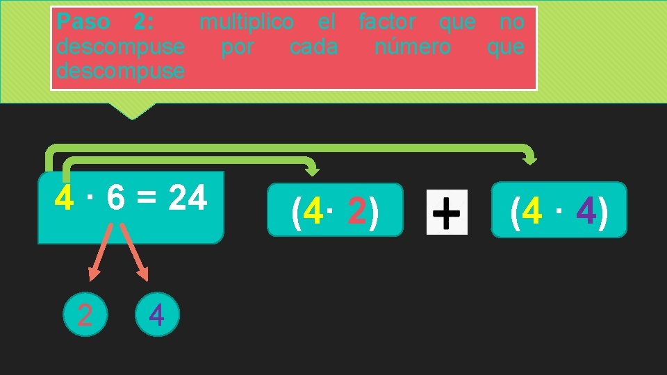 Paso 2: multiplico el factor que no descompuse por cada número que descompuse 4
