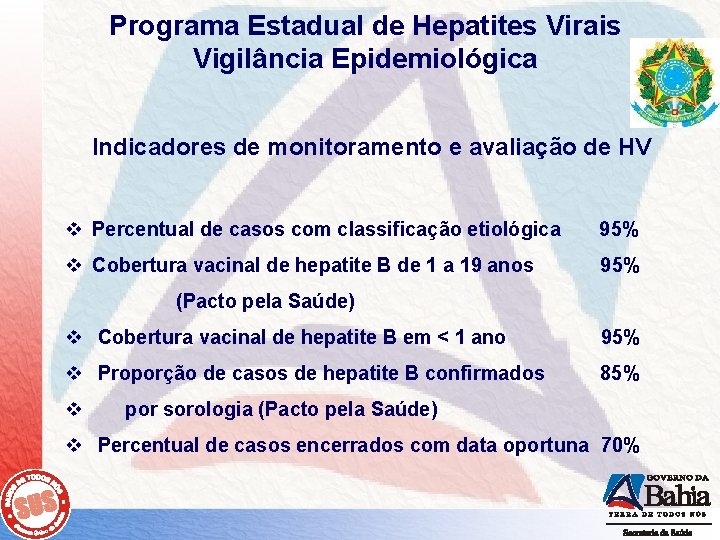 Programa Estadual de Hepatites Virais Vigilância Epidemiológica Indicadores de monitoramento e avaliação de HV