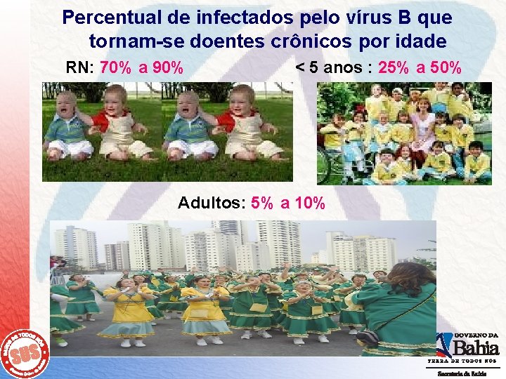 Percentual de infectados pelo vírus B que tornam-se doentes crônicos por idade RN: 70%