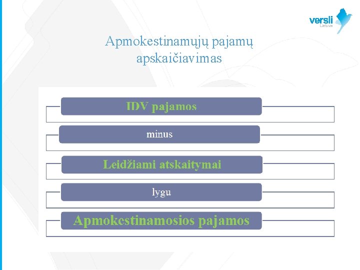 Apmokestinamųjų pajamų apskaičiavimas 