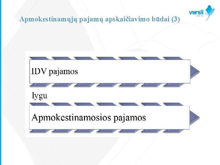 Apmokestinamųjų pajamų apskaičiavimo būdai (3) 