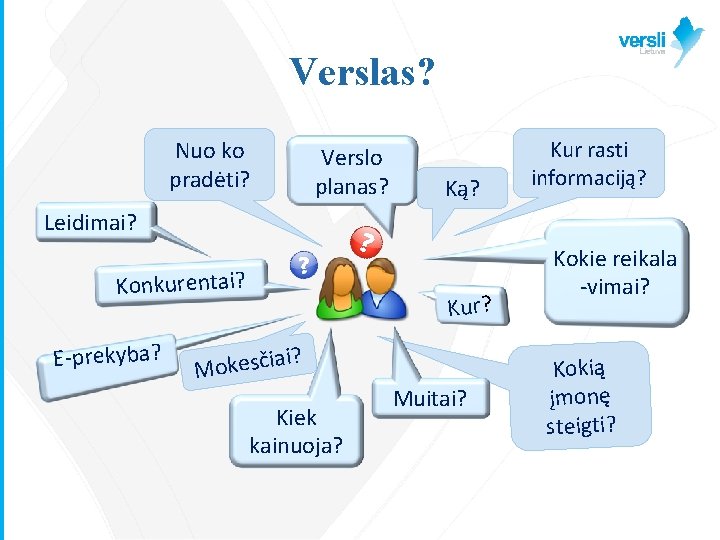 Verslas? Nuo ko pradėti? Verslo planas? Ką? Kur rasti informaciją? Leidimai? Konkurentai? E-prekyba? Kur?