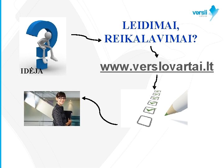 LEIDIMAI, REIKALAVIMAI? IDĖJA www. verslovartai. lt 