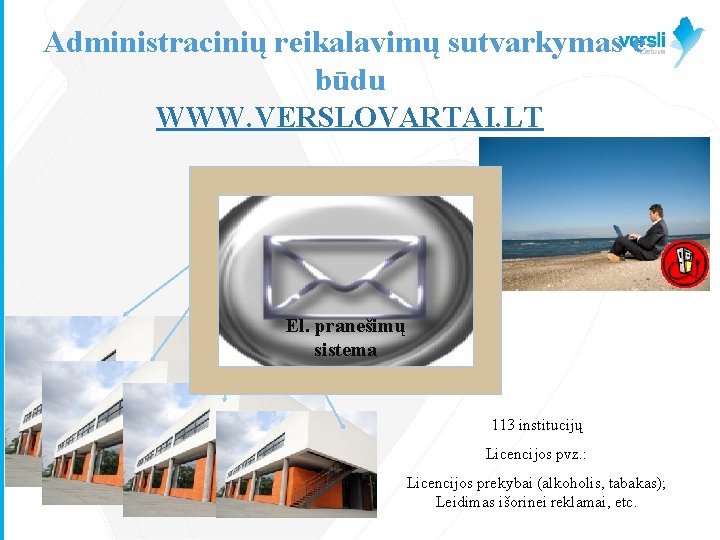 Administracinių reikalavimų sutvarkymas ebūdu WWW. VERSLOVARTAI. LT El. pranešimų sistema » 1100 113 institucijų