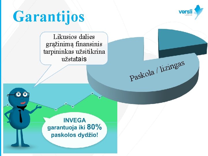 Garantijos Likusios dalies grąžinimą finansinis tarpininkas užsitikrina užstatais Pask s a g n i