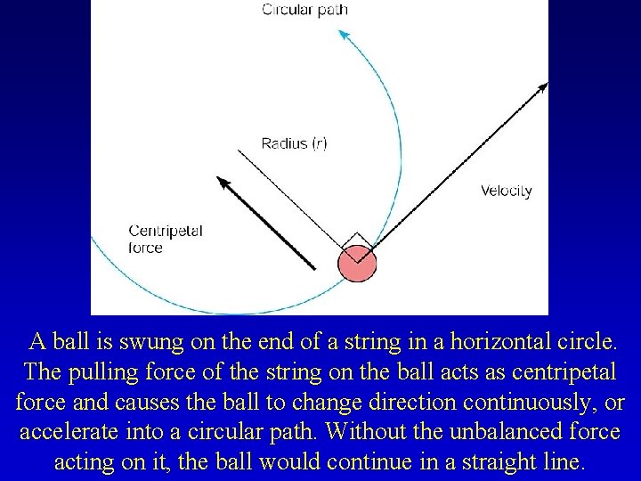 A ball is swung on the end of a string in a horizontal circle.