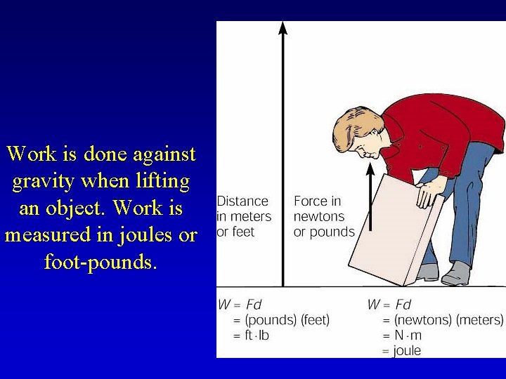 Work is done against gravity when lifting an object. Work is measured in joules
