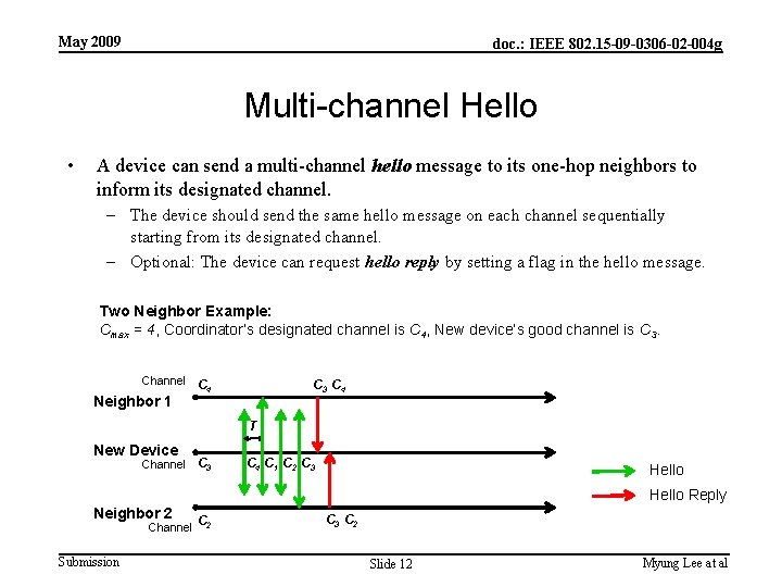 May 2009 doc. : IEEE 802. 15 -09 -0306 -02 -004 g Multi-channel Hello