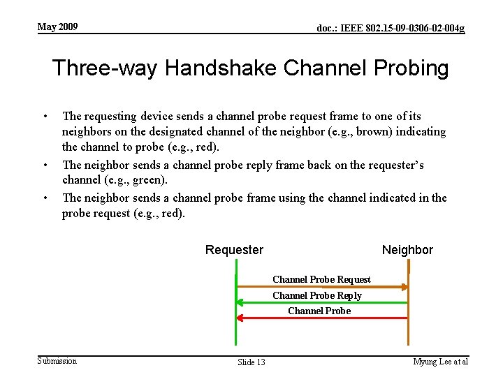 May 2009 doc. : IEEE 802. 15 -09 -0306 -02 -004 g Three-way Handshake