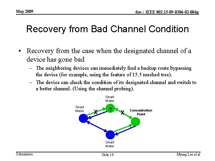 May 2009 doc. : IEEE 802. 15 -09 -0306 -02 -004 g Recovery from