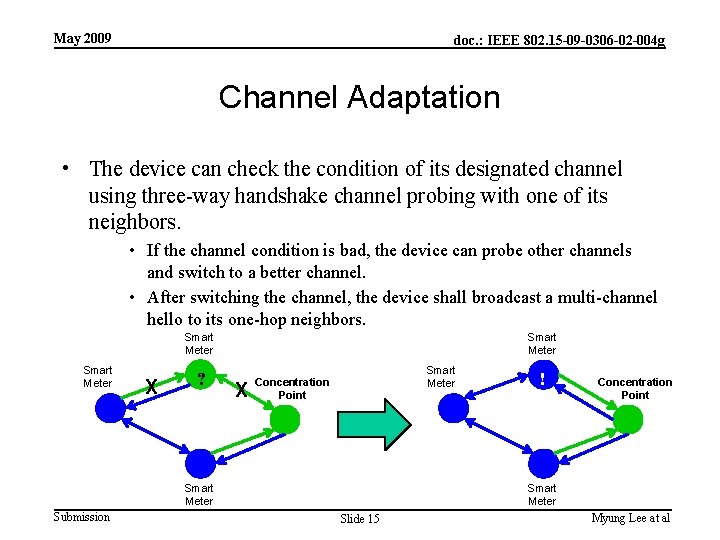 May 2009 doc. : IEEE 802. 15 -09 -0306 -02 -004 g Channel Adaptation