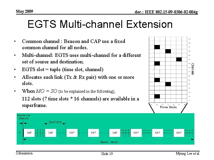 May 2009 doc. : IEEE 802. 15 -09 -0306 -02 -004 g EGTS Multi-channel