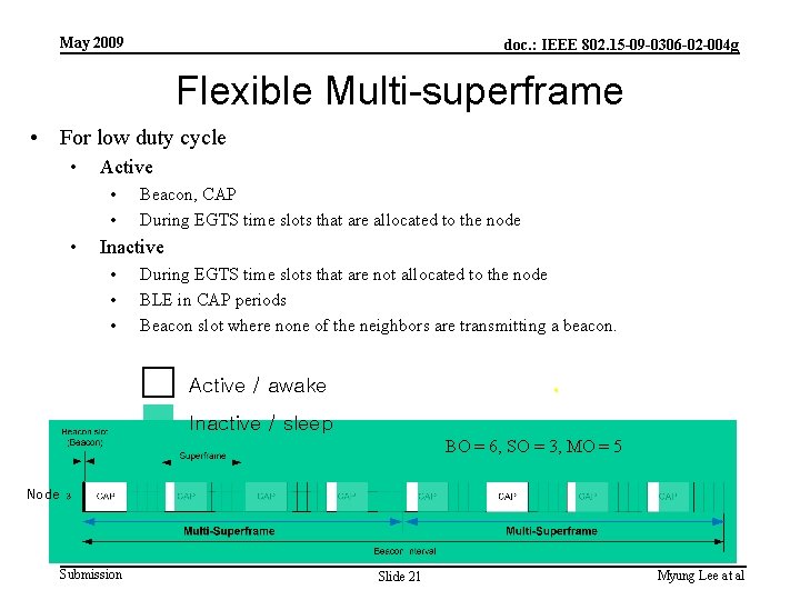 May 2009 doc. : IEEE 802. 15 -09 -0306 -02 -004 g Flexible Multi-superframe