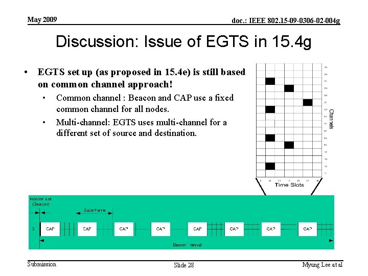 May 2009 doc. : IEEE 802. 15 -09 -0306 -02 -004 g Discussion: Issue