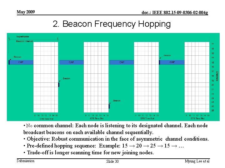 May 2009 doc. : IEEE 802. 15 -09 -0306 -02 -004 g 2. Beacon