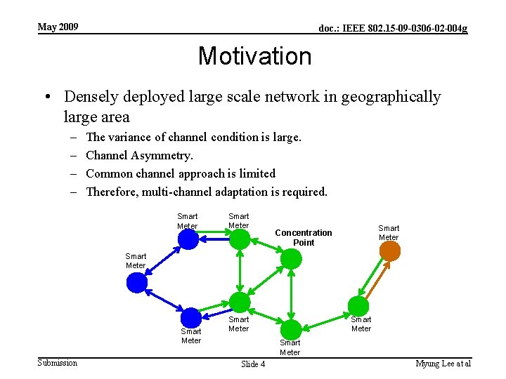 May 2009 doc. : IEEE 802. 15 -09 -0306 -02 -004 g Motivation •