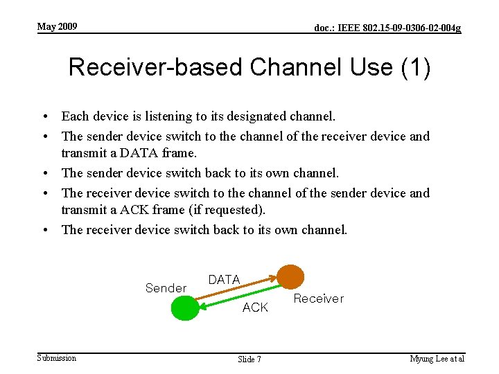 May 2009 doc. : IEEE 802. 15 -09 -0306 -02 -004 g Receiver-based Channel