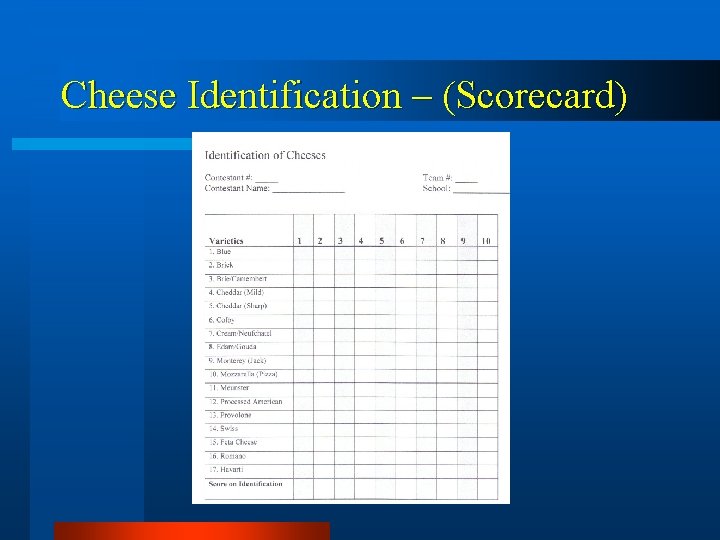 Cheese Identification – (Scorecard) 