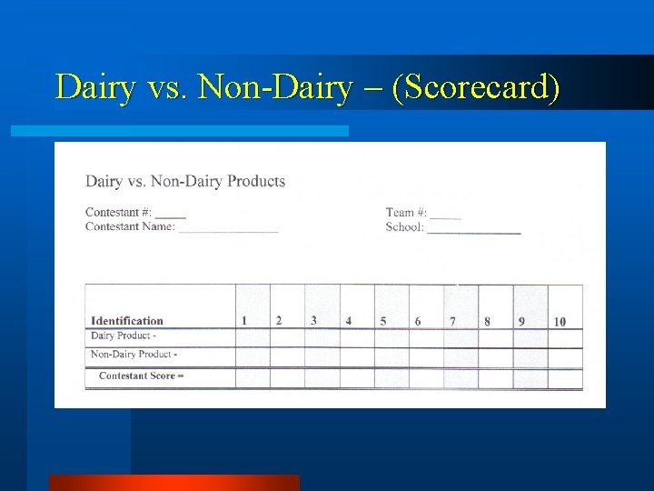 Dairy vs. Non-Dairy – (Scorecard) 