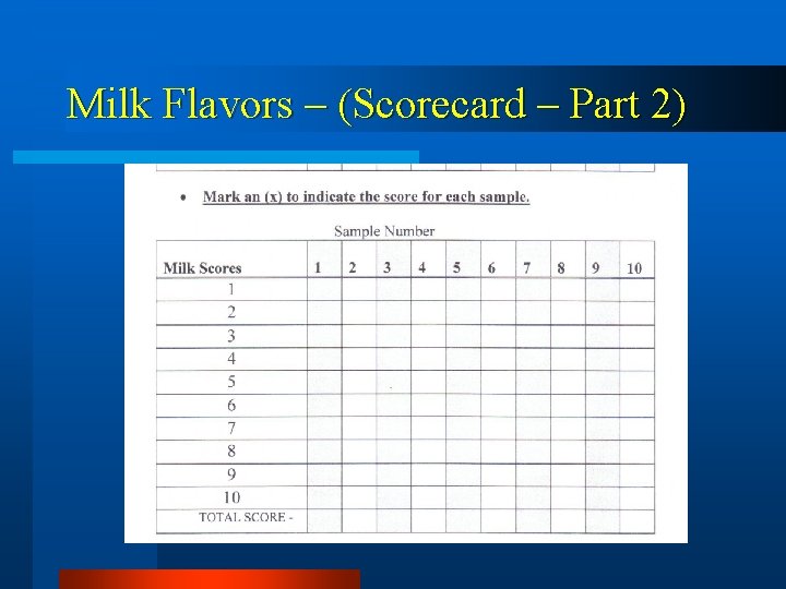 Milk Flavors – (Scorecard – Part 2) 