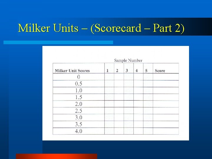 Milker Units – (Scorecard – Part 2) 