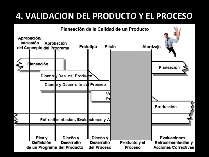 4. VALIDACION DEL PRODUCTO Y EL PROCESO 