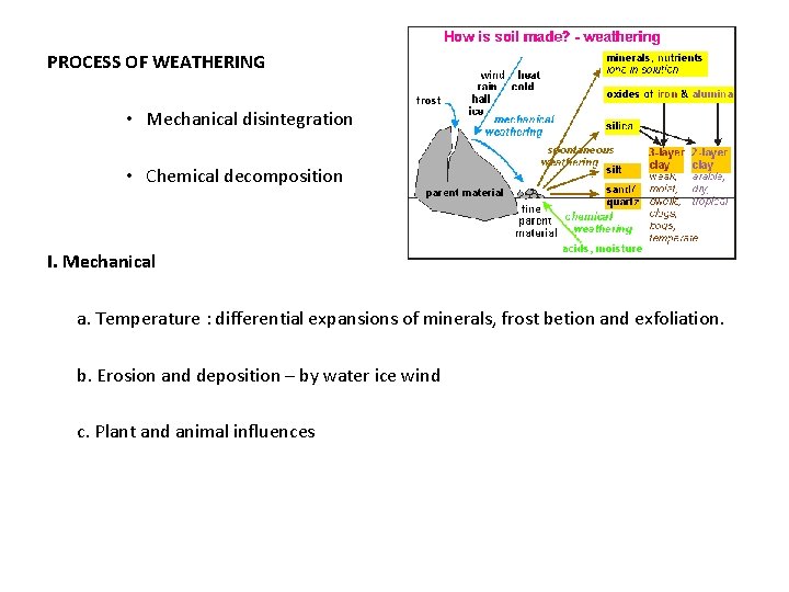 PROCESS OF WEATHERING • Mechanical disintegration • Chemical decomposition I. Mechanical a. Temperature :