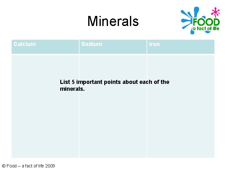 Minerals Calcium Sodium Iron List 5 important points about each of the minerals. ©