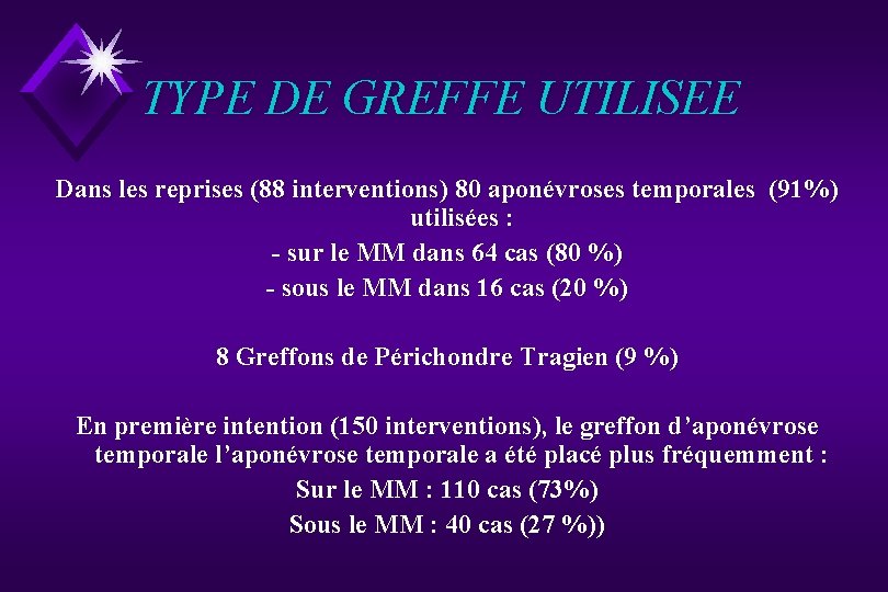 TYPE DE GREFFE UTILISEE Dans les reprises (88 interventions) 80 aponévroses temporales (91%) utilisées