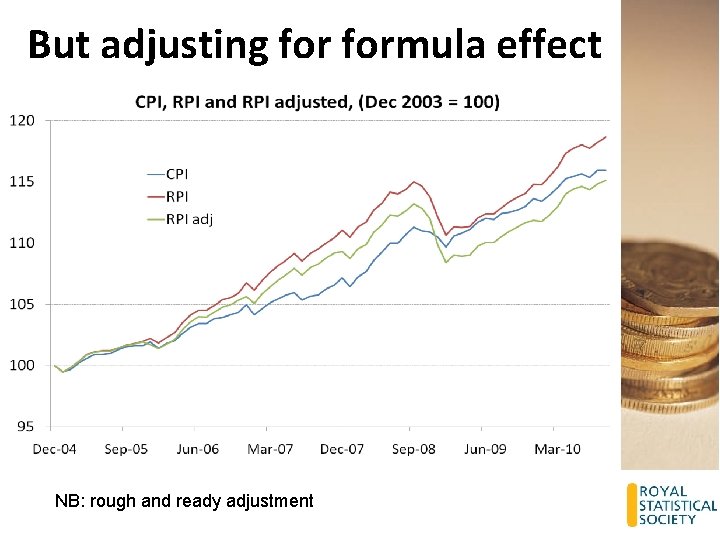 But adjusting formula effect NB: rough and ready adjustment 