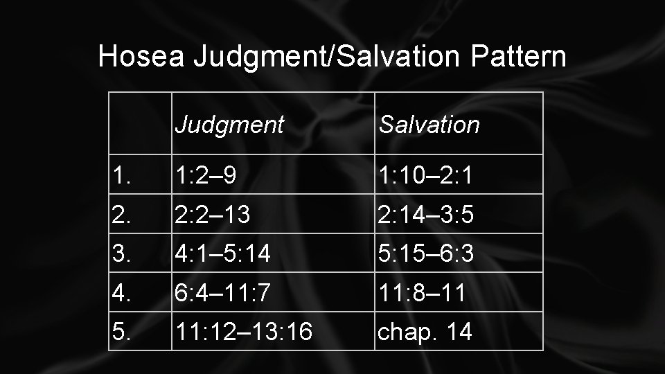 Hosea Judgment/Salvation Pattern Judgment Salvation 1. 1: 2– 9 1: 10– 2: 1 2.